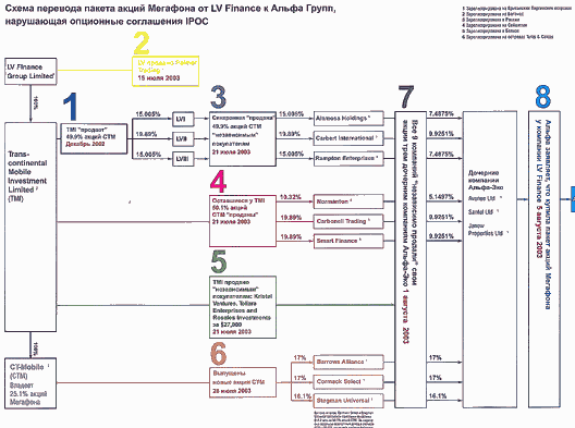       LV Finance   ,    IPOC